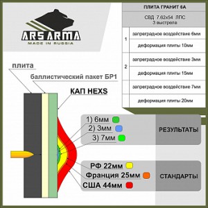 КАП HEXS камербанд пара [ARS ARMA]